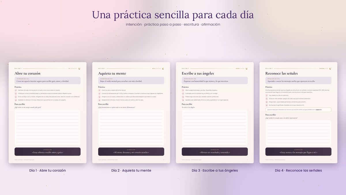 Cada día: intención, práctica paso a paso, escritura y afirmación.